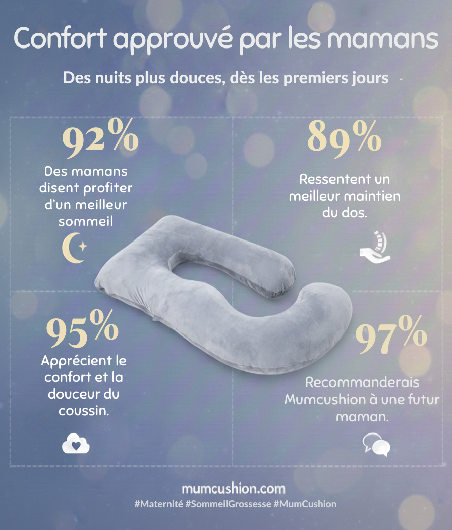 Coussin de grossesse